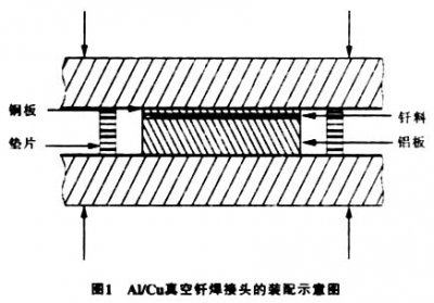 真空釬焊爐釬焊鋁合金之類(lèi)，注意事項(xiàng)